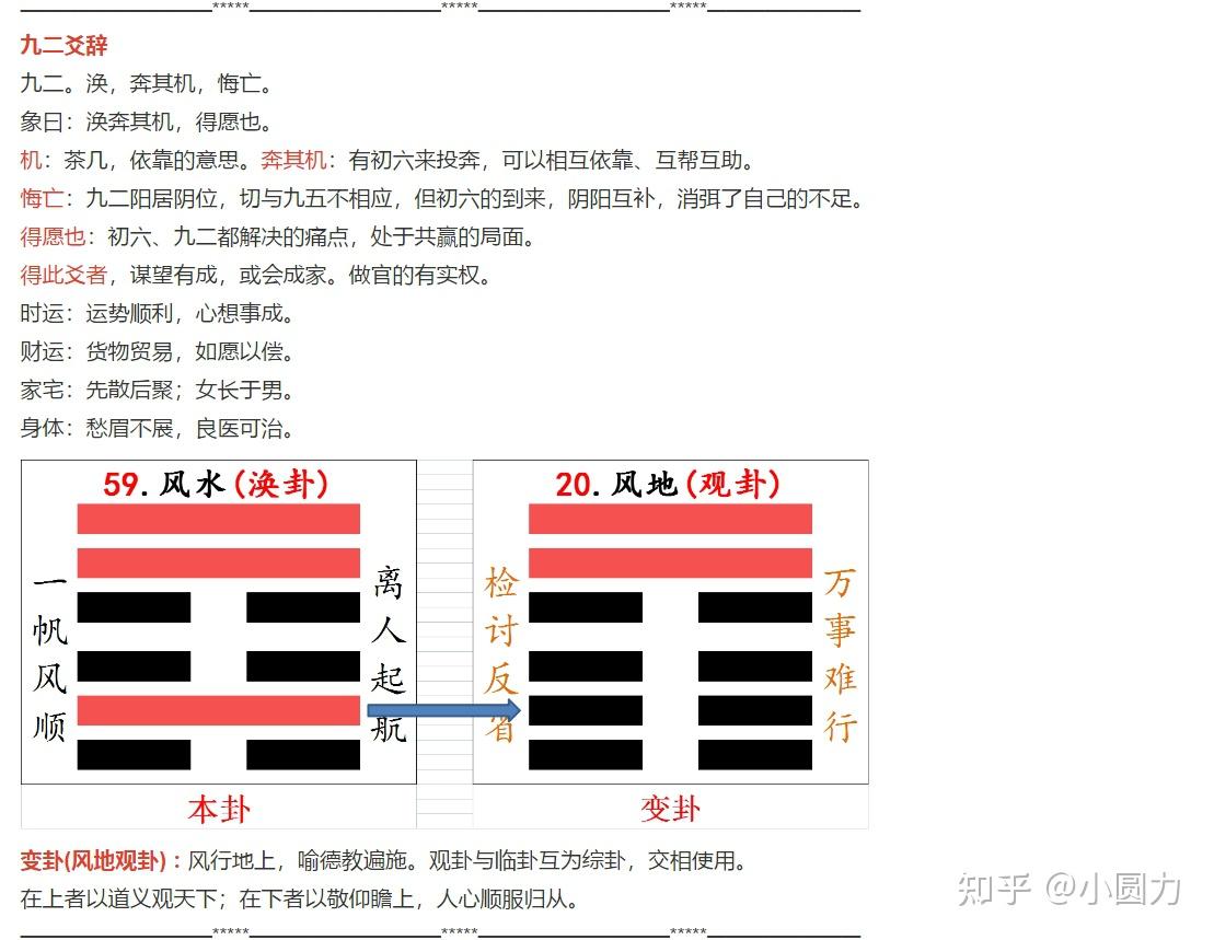 易经59卦风水涣 - 知乎