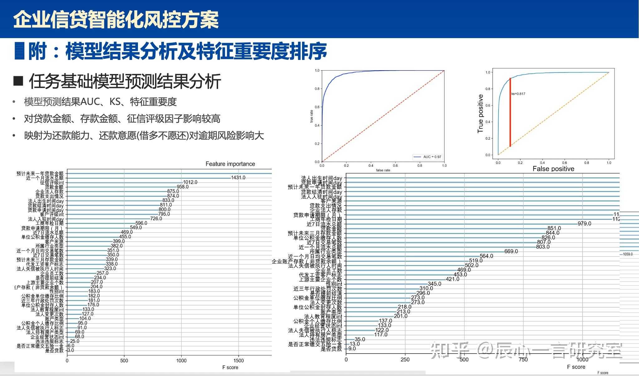 我在信贷公司做风控两年了，觉得信贷工厂风控模式有些浅显，想更深一步学习风控模式，该何去何从，求指教！？