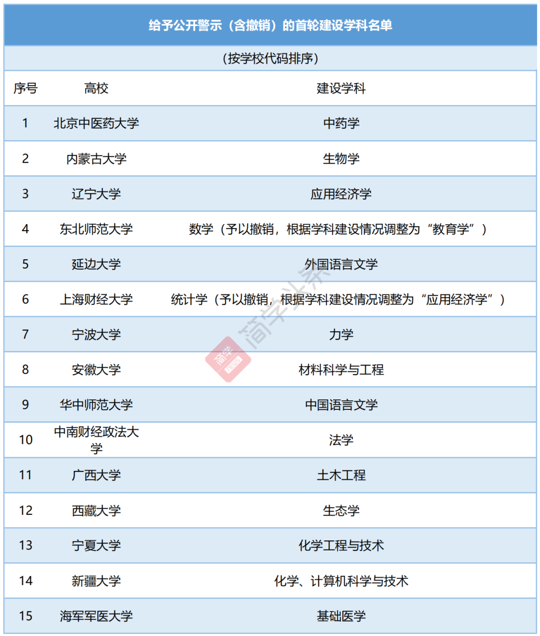 山西地区考研院校人气排行榜，太原理工大学上榜