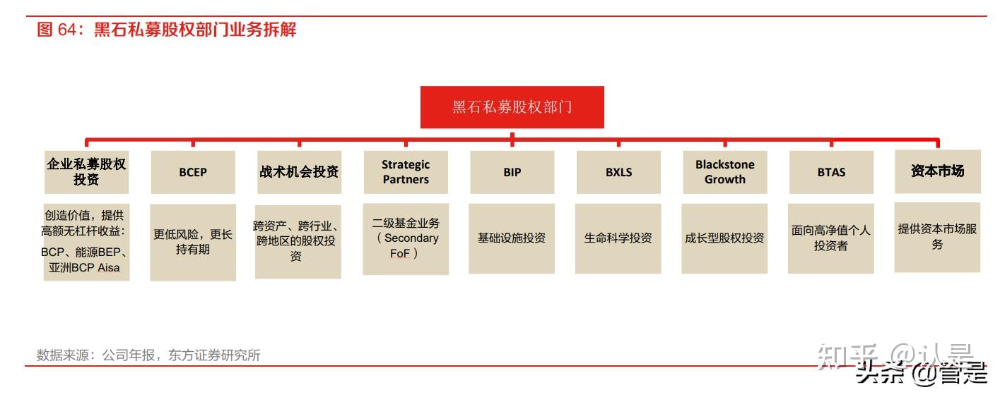 黑石集团研究报告：光阴卌载，全球资本之王是怎样炼成的？ - 知乎