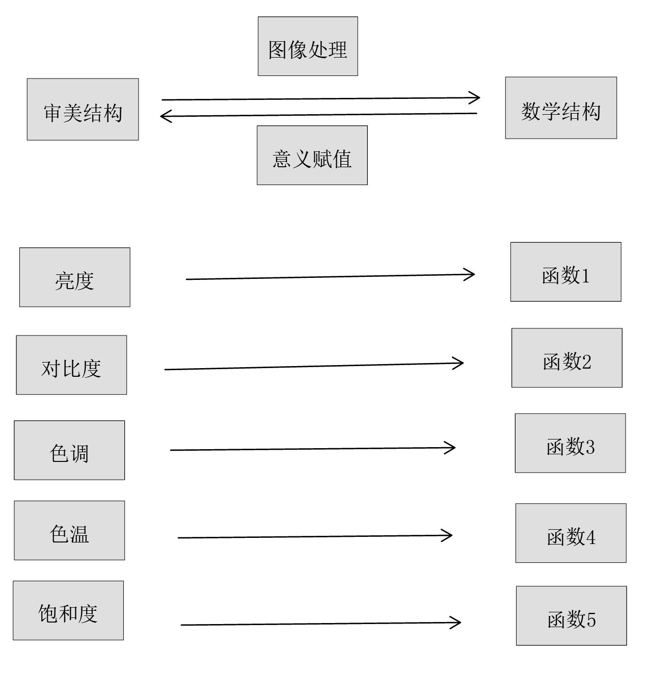 计算机图形学基本实例 - 知乎