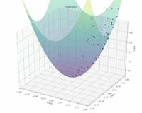 python智能优化算法库小汇总