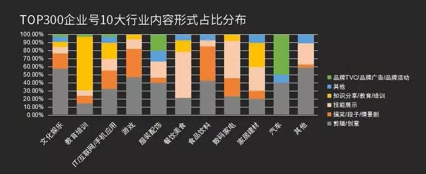 如何运营企业品牌抖音号?  第18张