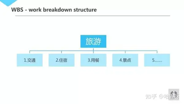 不容错过 | 30页 腾讯超赞『项目管理』 PPT 不容错过 | 30页 腾讯超赞『项目管理』 PPT