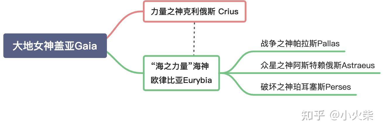 五,力量——克利俄斯 crius