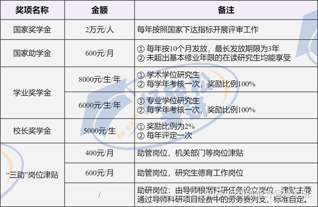 教育學考情分析全國第四輪教育學學科評估排名第三東北師範大學