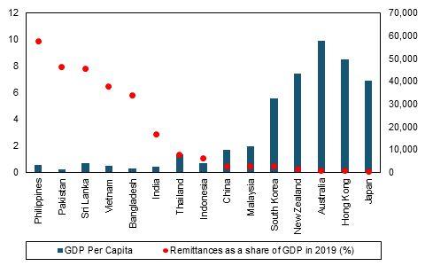 2019亚洲gdp_亚洲各国gdp排名动图(3)