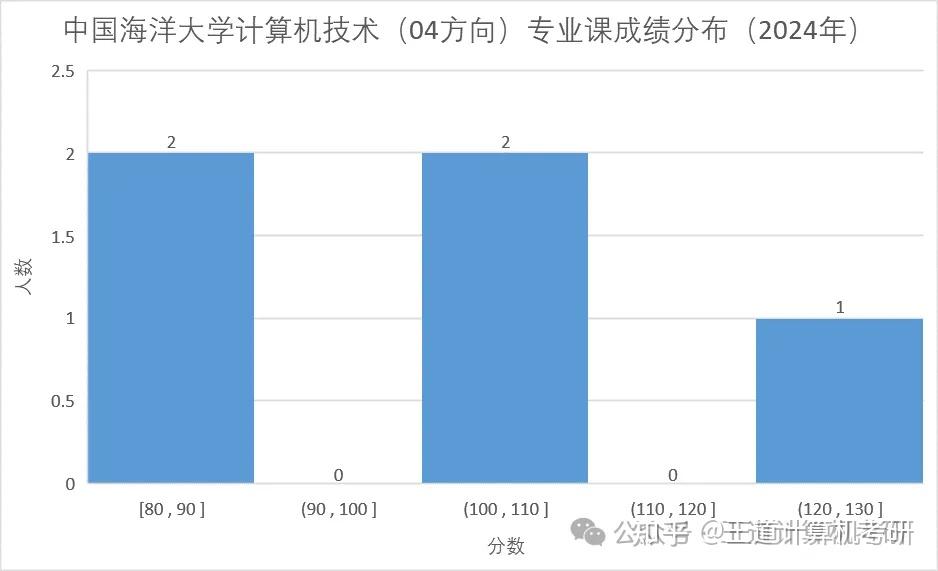 南昌今年大学分数线_南昌录取分数线2021年_南昌大学2024录取分数线