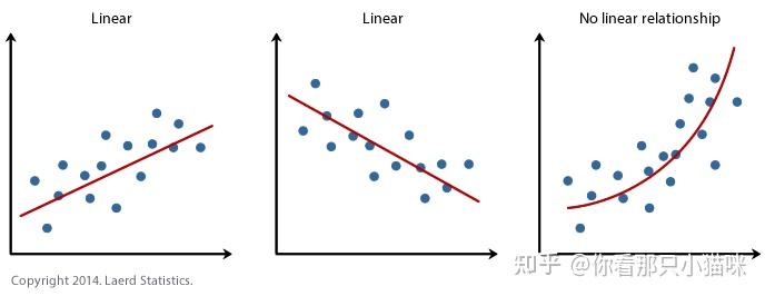 Linear Regression python linear-regression-python