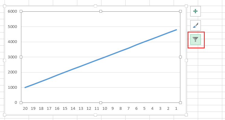 excel折线图xy坐标调换