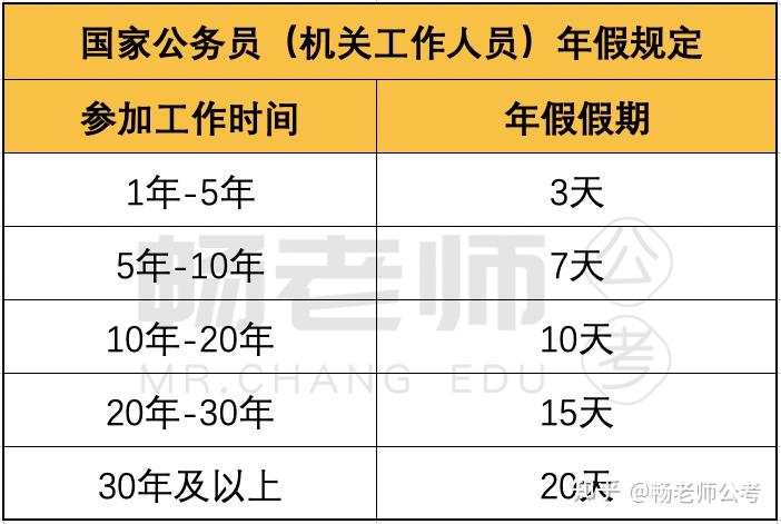 年假的法律规定天数图片