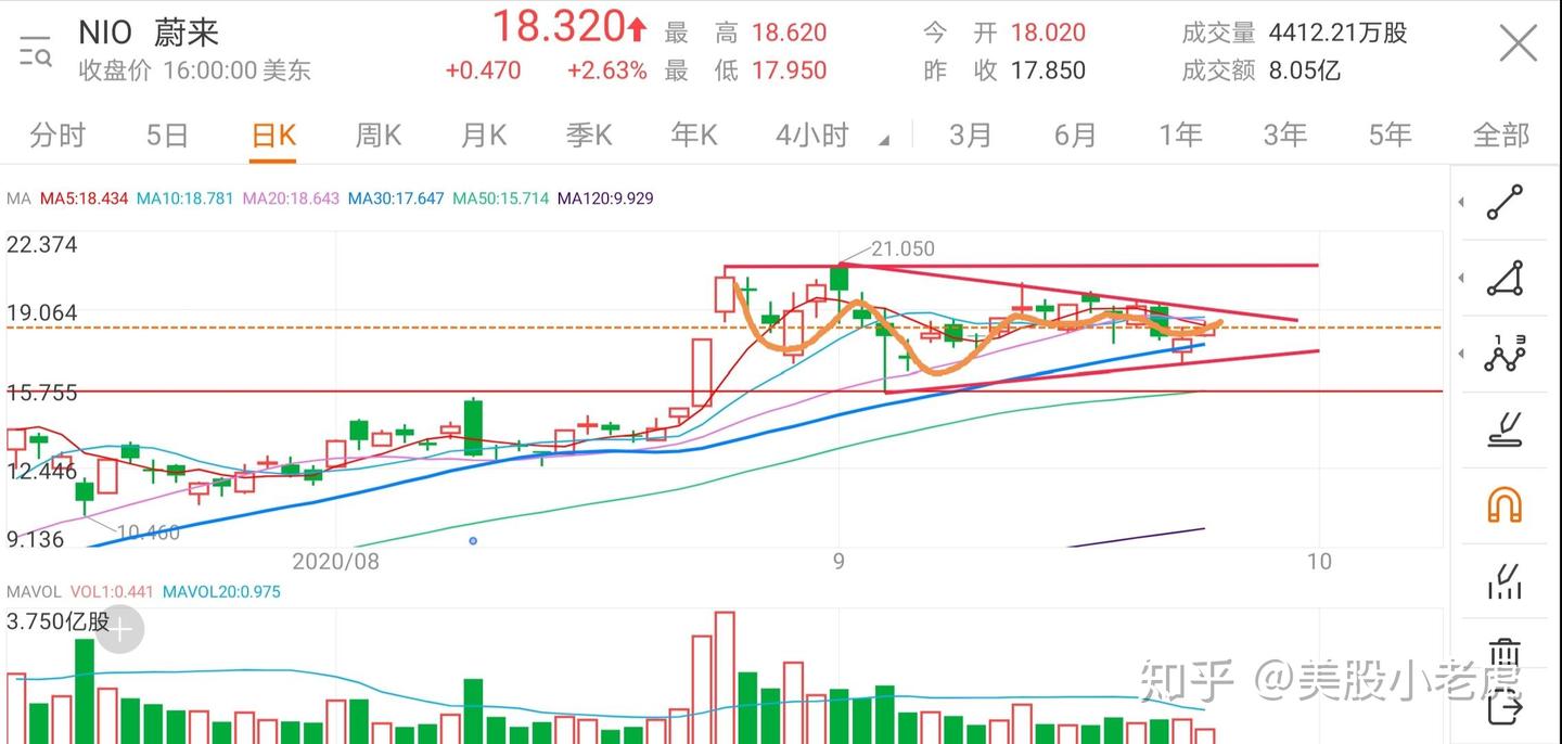 美股：蔚来汽车NIO的未来- 知乎