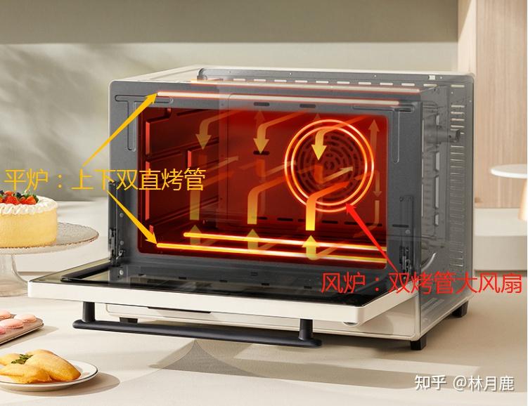 咱们先稍微了解一下风炉烤箱和平炉烤箱