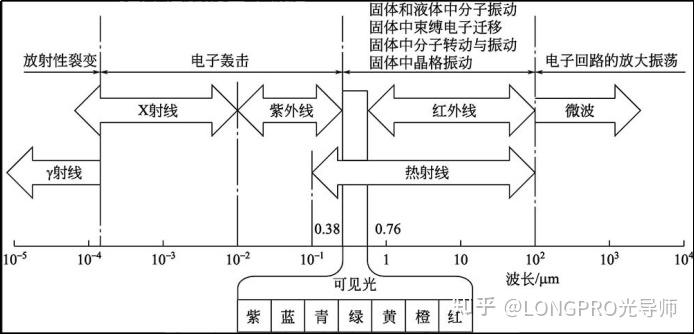 红外辐射的基本概念 - 知乎