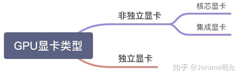 深入浅出笔记本电脑-GPU显卡篇 - 知乎