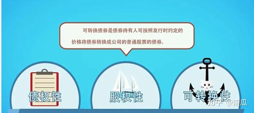 可转债是什么？ - 知乎