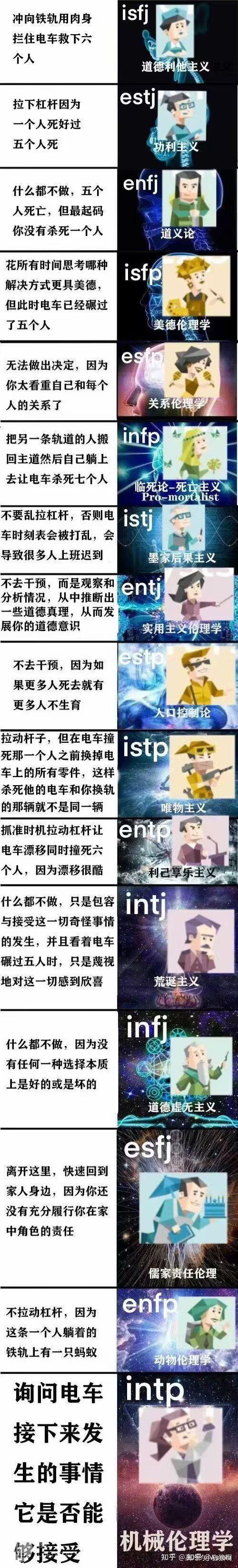 各mbti人格对电车难题的答案都是什么看说明并在结尾附上自己的类型