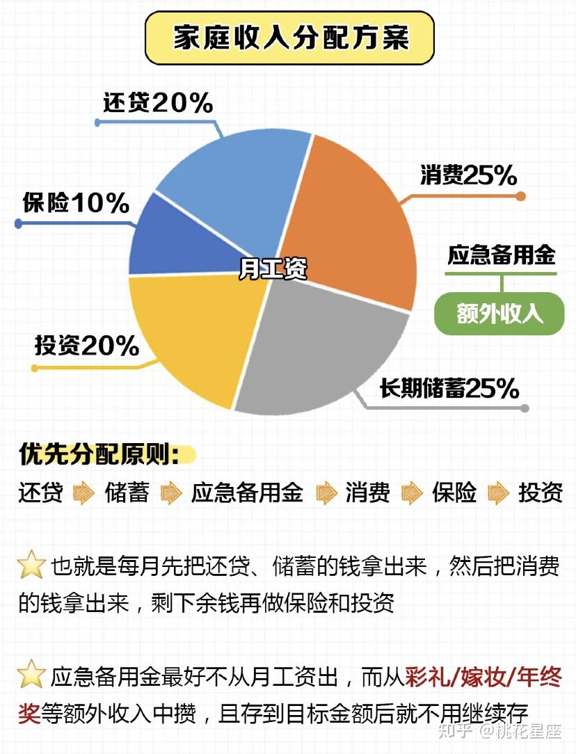 夫妻理財15個小妙招!1分鐘教會你攢錢!3 人贊同