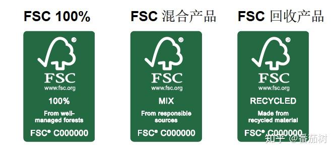 FSC标签详解与使用方法 - 知乎