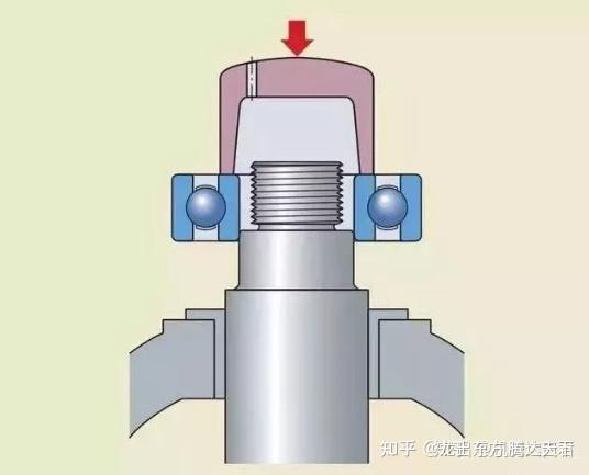 轴承铁盖拆卸方法图解图片