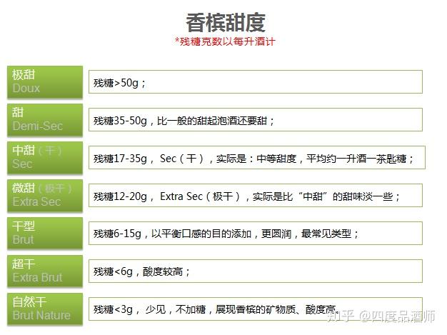 干型葡萄酒含糖量图片