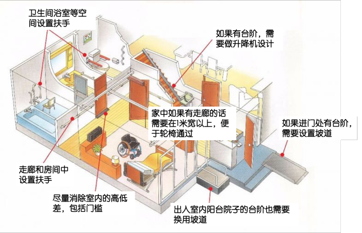 家有老人,装修时一定要注意这4点 - 知乎