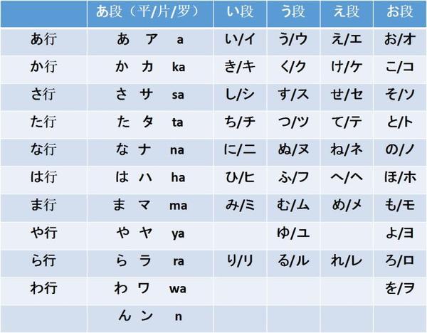 零基础如何自学五十音图 知乎 零基础如何自学五十音图 知乎