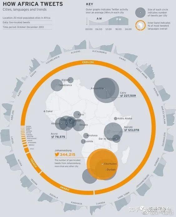 我的分析图只要输入数字就能生成