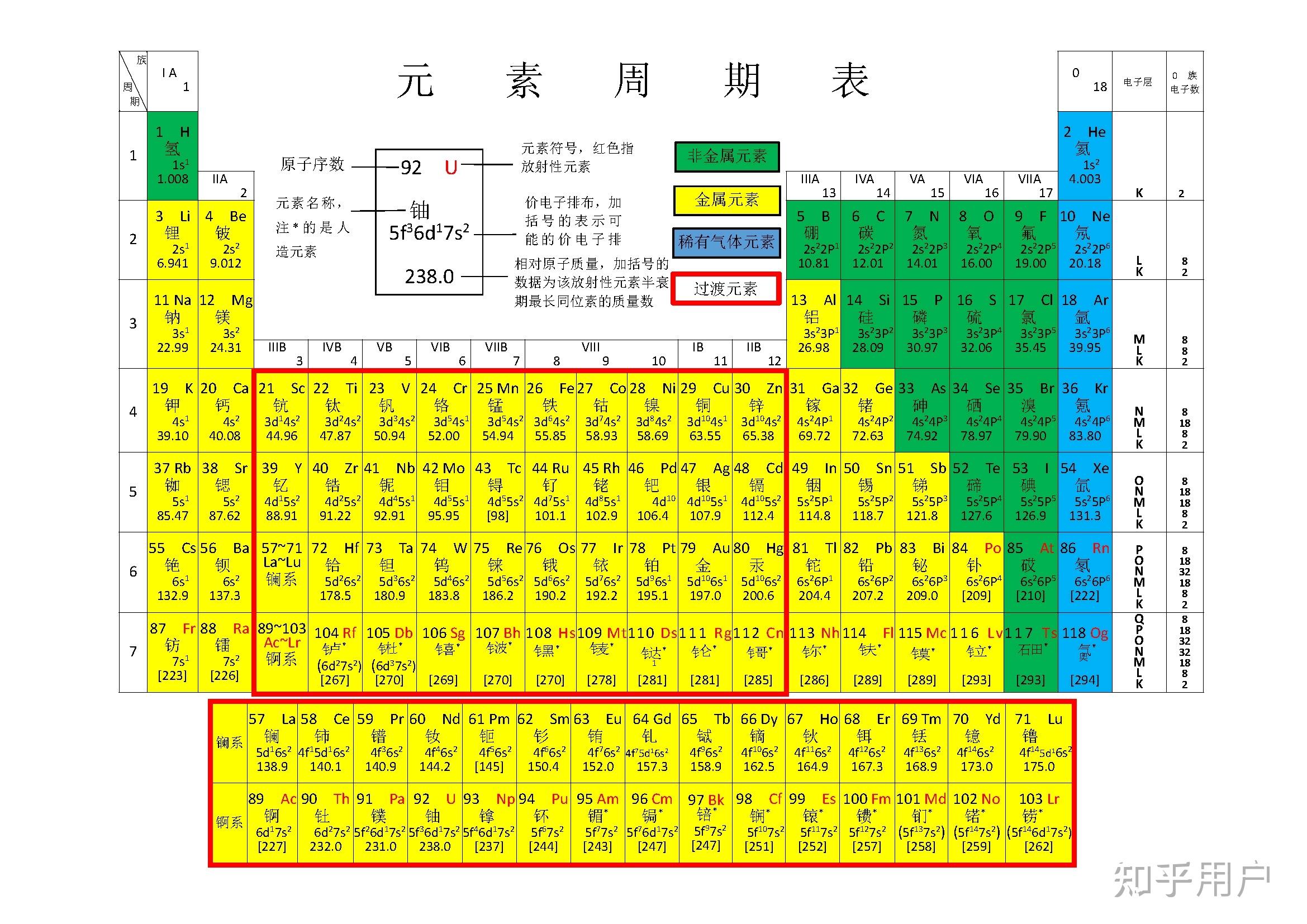 如果想把元素周期表里的元素都买上一克需要多少钱?