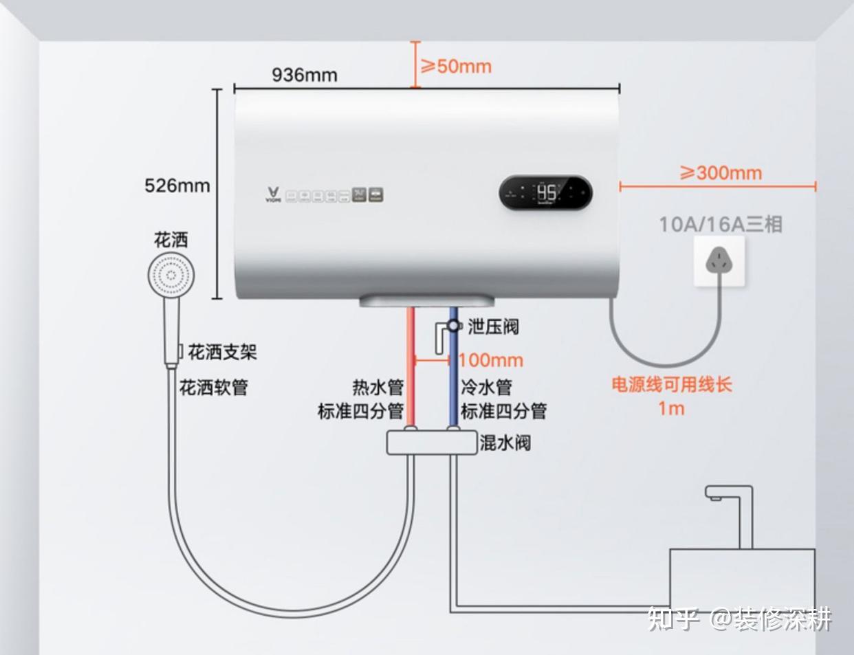 电热水器还需预留排水管的保护管