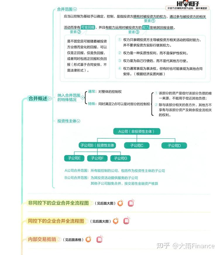 2023年注会cpa六科椰子思维导图