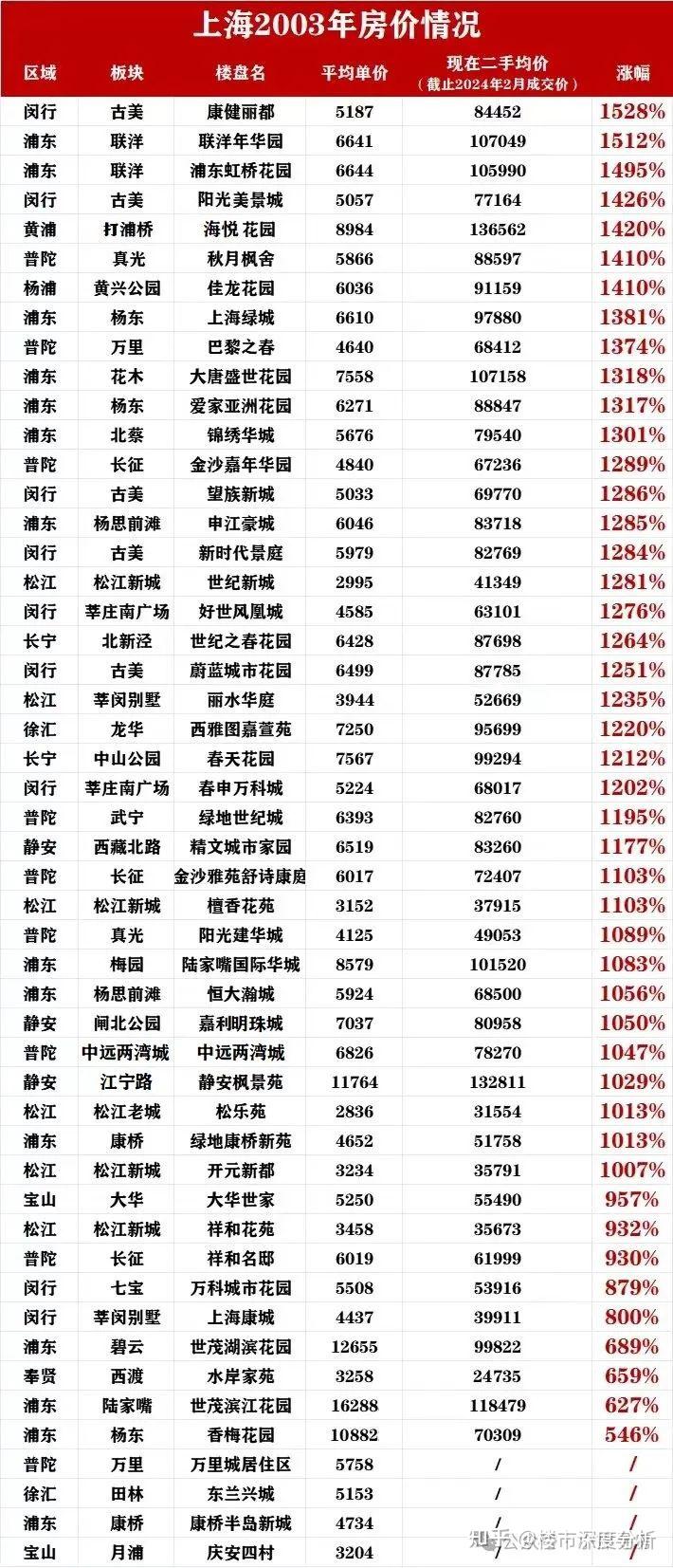 上海房价2020最新价格图片