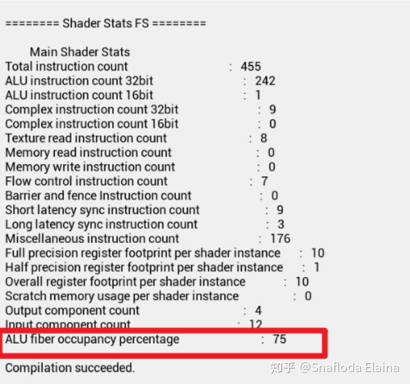 Gpu gpu shader core 