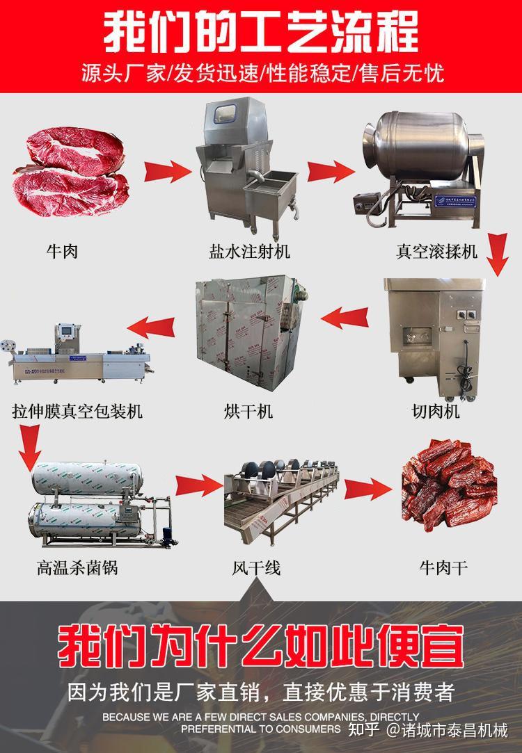 全套牛肉干设备生产线牛肉干制造机器厂家