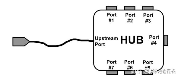 图文详细解读USB体系架构设计 - 知乎