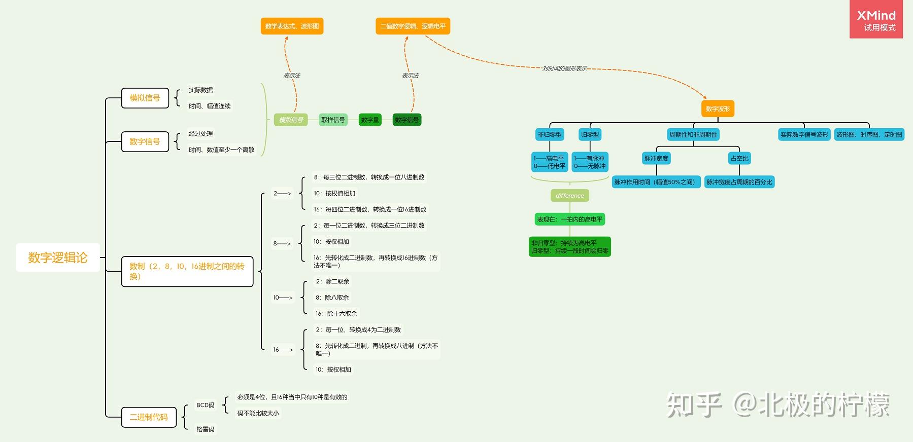 逻辑学第一章思维导图图片