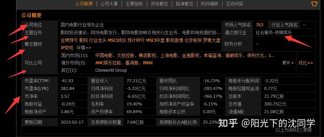 如何花十分钟快速分析一家上市公司? - 知乎