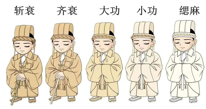 古代办丧礼到底有多复杂？就连衣服都不能穿错！【读书笔记】2.4 - 知乎
