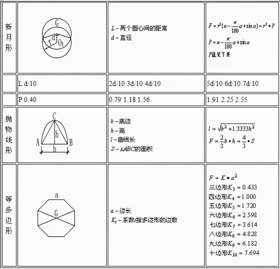 建筑行业计算公式大全 附图表 人手一份 知乎 建筑行业计算公式大全 附图表 人手一份 知乎