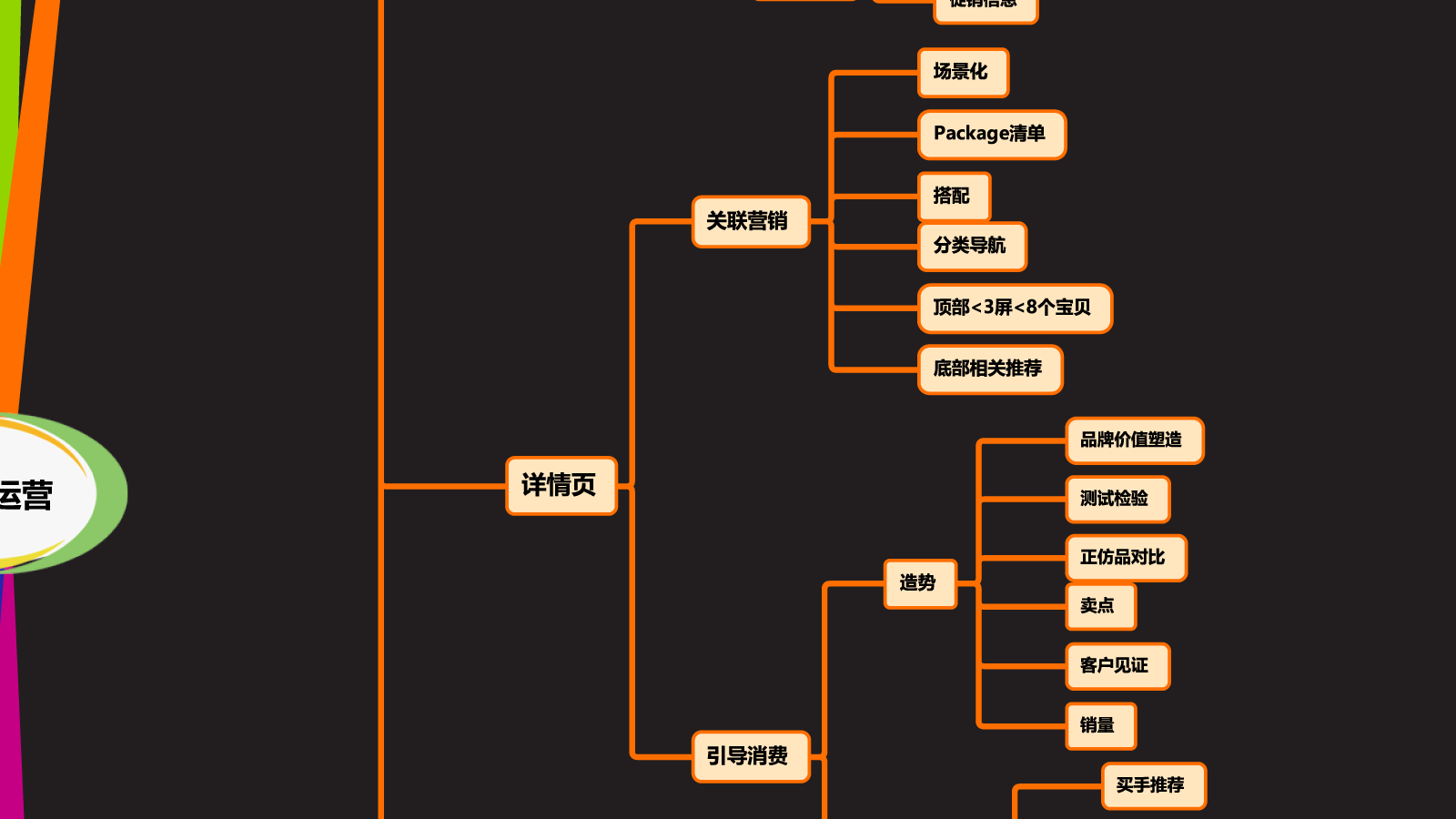 一张图全方位解读淘宝c店运营