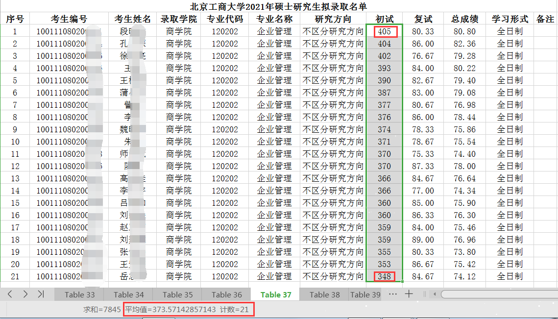 複試線參考書目考數三,專業課考802管理學招生目錄北京工商大學(10011