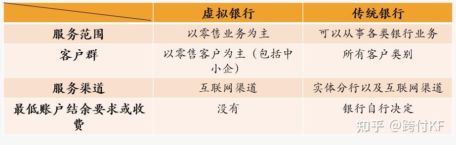 什么是虚拟银行（virtual Bank）？ 知乎 