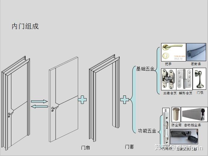 木门知识?这一篇可能就够了! - 知乎