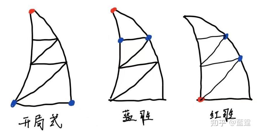 10.牛角棋
