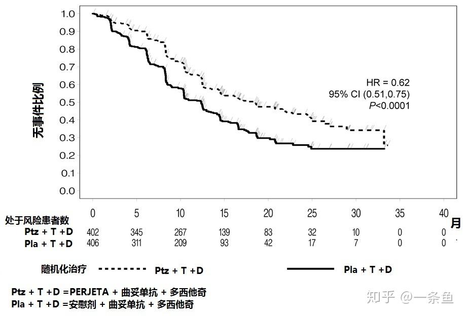帕妥珠单抗perjetapertuzumabfda官方说明书