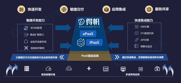 什么是SaaS、PaaS、aPaaS、iPaaS、IaaS，一文讲透 - 知乎