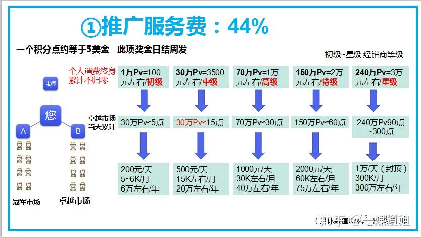 艾多美奖金制度讲解图片