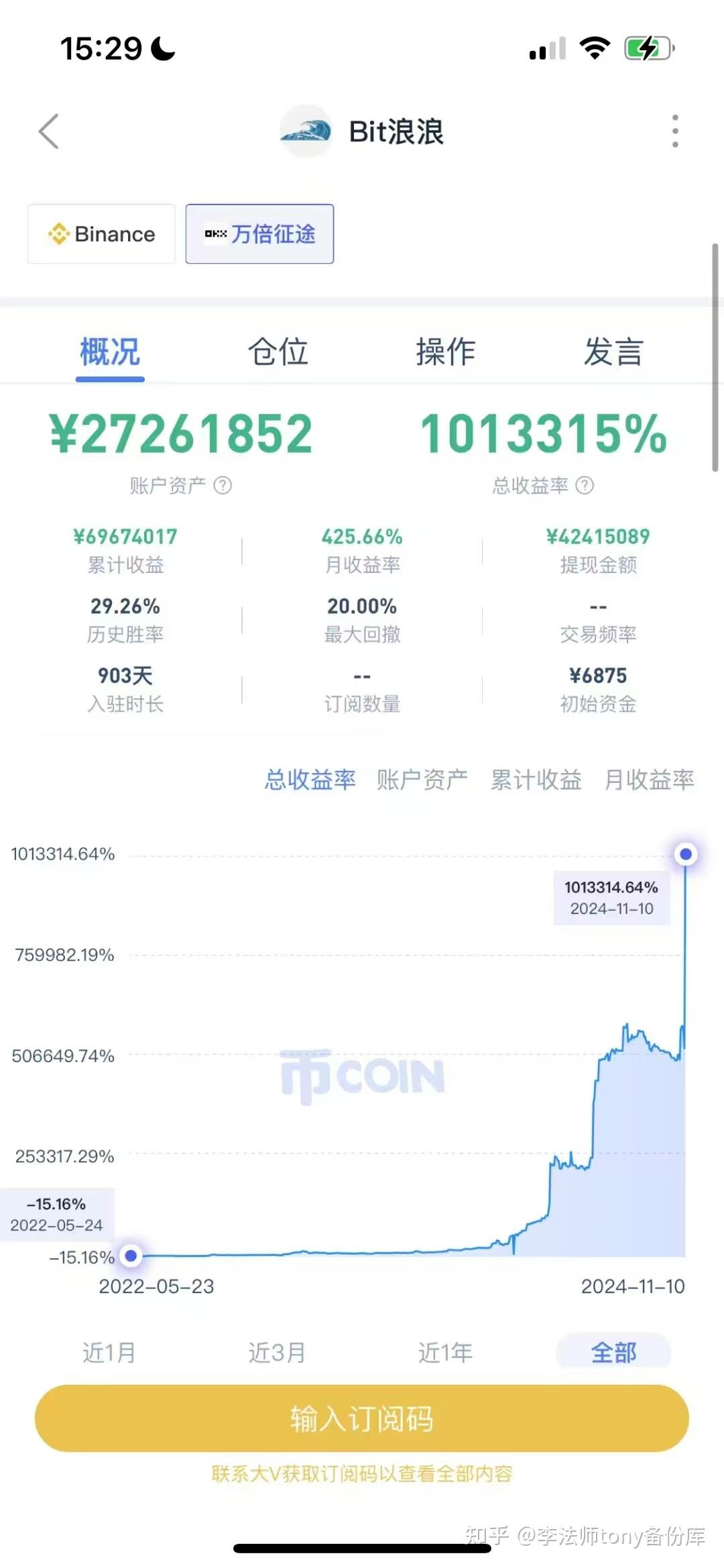 bit浪浪操作手法是什么?万倍bit浪浪,我们可以学到什么,bit浪浪仓位管理是什么? - 知乎