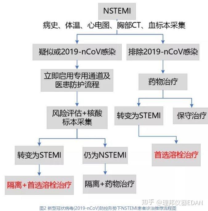 肌酸激酶同工酶(ck-mb),肌紅蛋白(myo),n-末端腦鈉肽前體(nt-probnp)