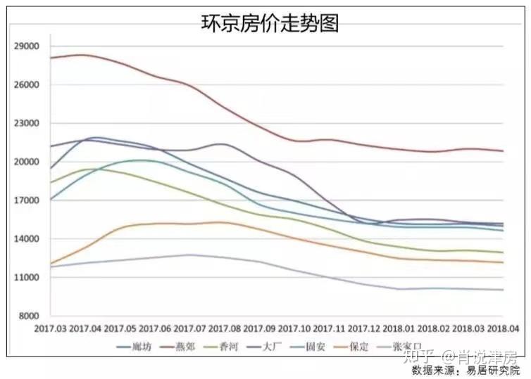 2022年燕郊房子可以入手吗
